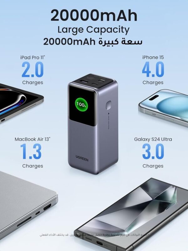 UGREEN Nexode Power Bank 20000mAh - Image 2